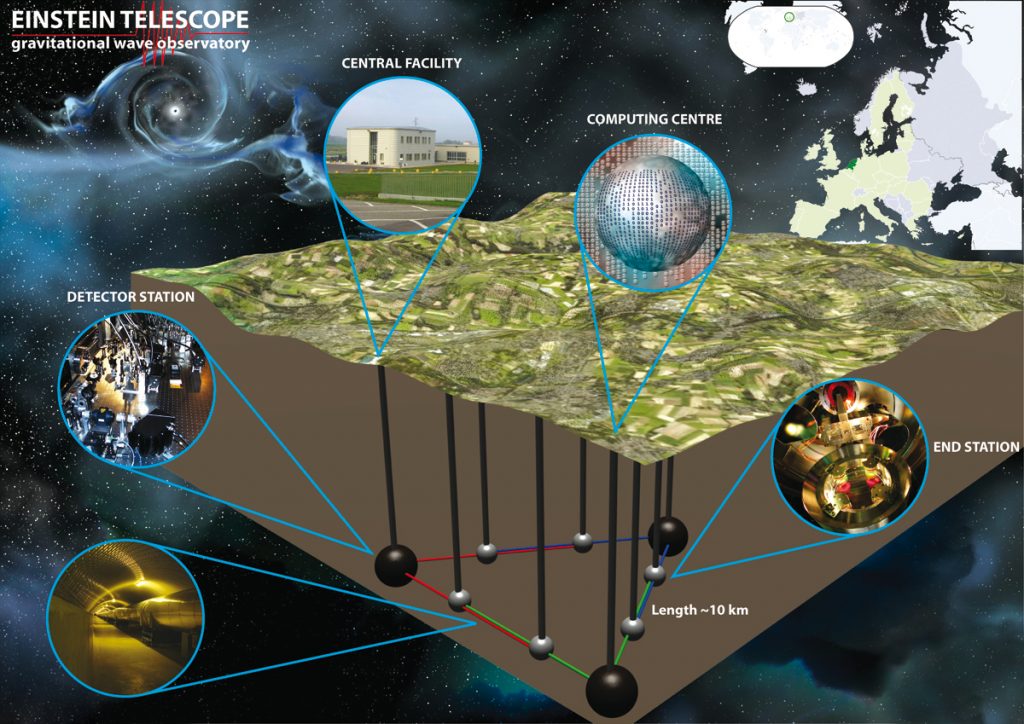 Gravitational Waves Initiative